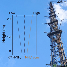 地科院傅平青教授课题组在《Environmental Science & Technology Letters》发表补充封面论文